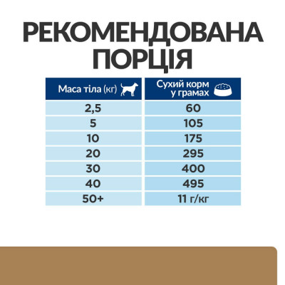 Сухий корм для собак Hill's Prescription Diet j/d 1,5 кг - курка Сухий корм для собак Hill's Prescription Diet j/d 1,5 кг - курка
