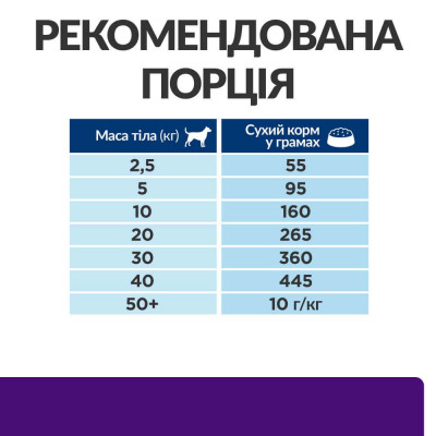 Сухий корм для собак Hill's Prescription Diet u/d 4 кг Сухий корм для собак Hill's Prescription Diet u/d 4 кг
