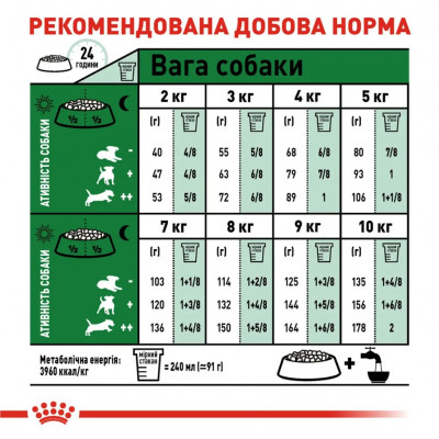 Сухий корм для собак дрібних порід Royal Canin Mini Adult 800 г (домашня птиця)