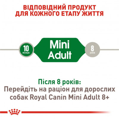 Сухий корм для собак дрібних порід Royal Canin Mini Adult 800 г (домашня птиця)