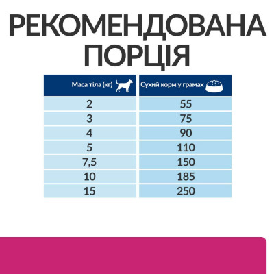 Сухой корм для собак Hill’s Prescription Diet Gastrointestinal Biome Mini 3 кг - курица Сухой корм для собак Hill’s Prescription Diet Gastrointestinal Biome Mini 3 кг - курица