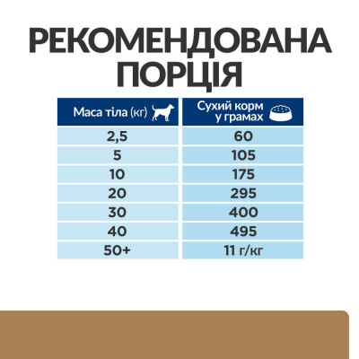 Сухий корм для собак Hill’s Prescription Diet j/d 12 кг - курка та індичка Сухий корм для собак Hill’s Prescription Diet j/d 12 кг - курка та індичка