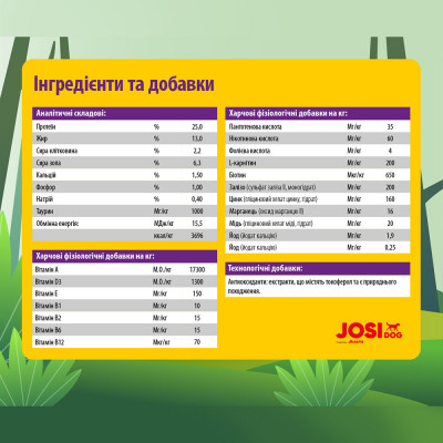 Сухий корм для собак усіх порід із чутливим травленням Josera JosiDog Adult Sensitive 900 г (домашній птах) Сухий корм для собак усіх порід із чутливим травленням Josera JosiDog Adult Sensitive 900 г (домашній птах)