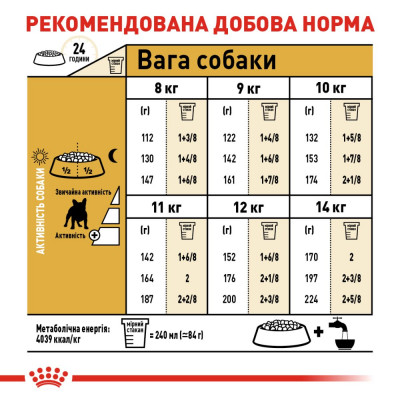 Сухий корм для дорослих собак породи французький бульдог Royal Canin French Bulldog Adult 3 кг (домашня птиця) Сухий корм для дорослих собак породи французький бульдог Royal Canin French Bulldog Adult 3 кг (домашня птиця)