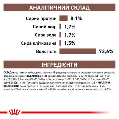 Влажный корм для собак, при заболеваниях желудочно-кишечного тракта Royal Canin Gastro Intestinal Low Fat 410 г (домашняя птица) Влажный корм для собак, при заболеваниях желудочно-кишечного тракта Royal Canin Gastro Intestinal Low Fat 410 г (домашняя птица)