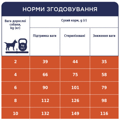 Сухий корм для собак Сlub 4 Paws Premium Adult Small Breeds Light 5 кг - індичка Сухий корм для собак Сlub 4 Paws Premium Adult Small Breeds Light 5 кг - індичка
