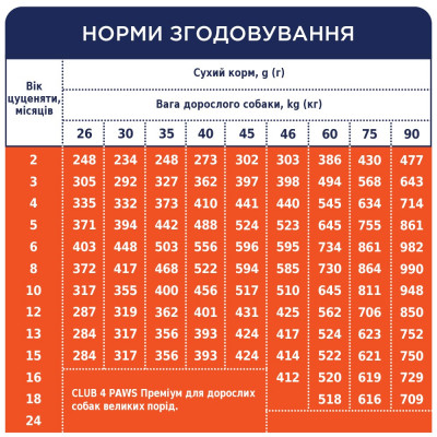Сухий корм для цуценят великих порід Club 4 Paws Premium 14 кг (курка) Сухий корм для цуценят великих порід Club 4 Paws Premium 14 кг (курка)
