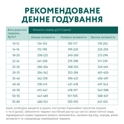 Сухий гіпоалергенний корм Optimeal для дорослих собак середніх та великих порід 4 кг (лосось) Сухий гіпоалергенний корм Optimeal для дорослих собак середніх та великих порід 4 кг (лосось)