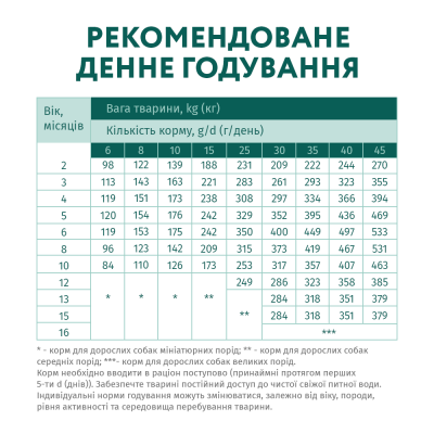 Сухий корм для цуценят всіх порід Optimeal 4 кг (індичка) Сухий корм для цуценят всіх порід Optimeal 4 кг (індичка)
