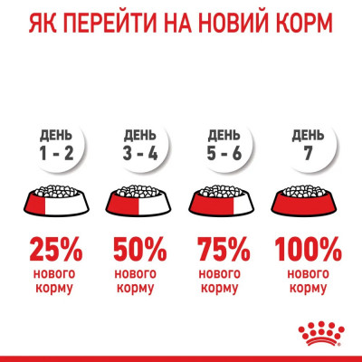 Сухий корм для цуценят мініатюрних порід Royal Canin Mini Starter 1 кг (домашня птиця) Сухий корм для цуценят мініатюрних порід Royal Canin Mini Starter 1 кг (домашня птиця)