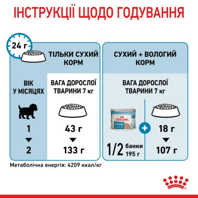 Сухий корм для цуценят мініатюрних порід Royal Canin Mini Starter 1 кг (домашня птиця) Сухий корм для цуценят мініатюрних порід Royal Canin Mini Starter 1 кг (домашня птиця)