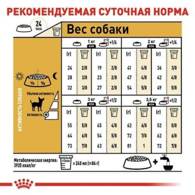 Сухий корм для дорослих собак породи чихуахуа Royal Canin Chihuahua Adult 1,5 кг + контейнер в подарок (домашня птиця)