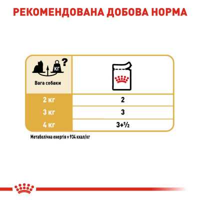 Вологий корм для дорослих собак породи йоркширський тер'єр Royal Canin Yorkshire Terrier Adult pouch 85 г (домашня птиця) Вологий корм для дорослих собак породи йоркширський тер'єр Royal Canin Yorkshire Terrier Adult pouch 85 г (домашня птиця)