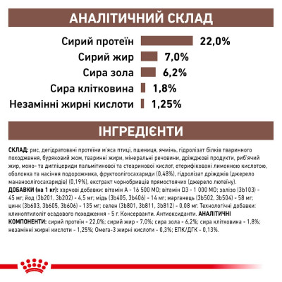 Сухий корм для собак, при захворюваннях шлунково-кишкового тракту Royal Canin Gastro Intestinal Low Fat 1,5 кг (домашня птиця) Сухий корм для собак, при захворюваннях шлунково-кишкового тракту Royal Canin Gastro Intestinal Low Fat 1,5 кг (домашня птиця)