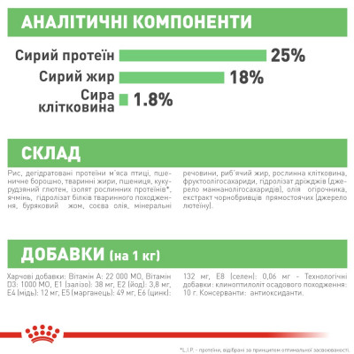 Корм сухий для собак середніх порід із чутливим травленням старше 12 місяців Royal Canin Medium Digestive Care 3 кг (домашній птах) Корм сухий для собак середніх порід із чутливим травленням старше 12 місяців Royal Canin Medium Digestive Care 3 кг (домашній птах)