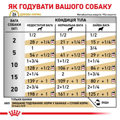 Вологий корм для собак, при захворюваннях сечовивідних шляхів Royal Canin Urinary S/O, 410 г (домашня птиця) Вологий корм для собак, при захворюваннях сечовивідних шляхів Royal Canin Urinary S/O, 410 г (домашня птиця)