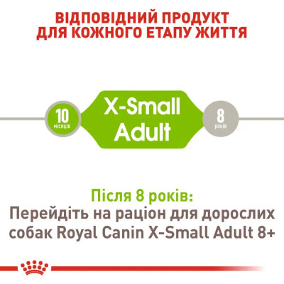 Сухой корм для собак миниатюрных пород Royal Canin X-Small Adult 500 г (домашняя птица) Сухой корм для собак миниатюрных пород Royal Canin X-Small Adult 500 г (домашняя птица)