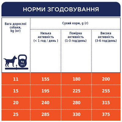 Сухий корм для собак середніх порід Club 4 Paws Premium 14 кг (курка)