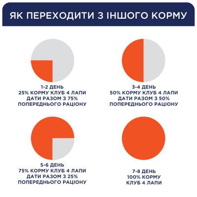 Сухий корм для собак середніх порід Club 4 Paws Premium 14 кг (курка)