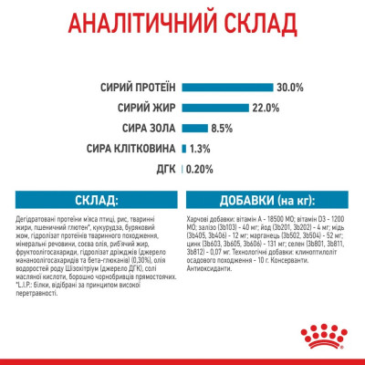 Сухой корм для щенков миниатюрных пород Royal Canin Mini Starter 8 кг (домашняя птица)