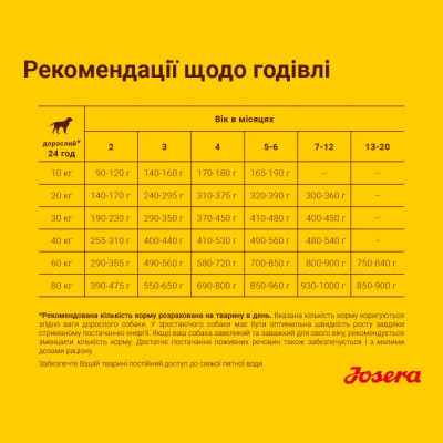 Сухий корм для цуценят середніх та великих порід Josera Kids 15 кг (домашній птах) Сухий корм для цуценят середніх та великих порід Josera Kids 15 кг (домашній птах)