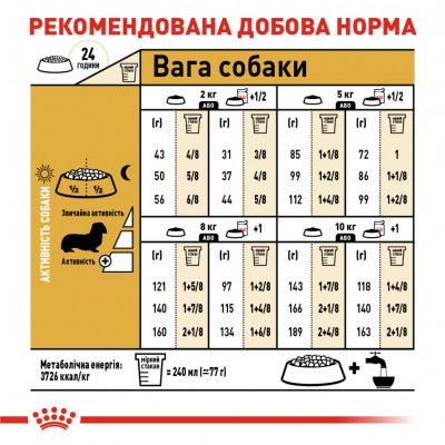 Сухий корм для дорослих собак породи такса Royal Canin Dachshund Adult 1,5 кг (домашня птиця) Сухий корм для дорослих собак породи такса Royal Canin Dachshund Adult 1,5 кг (домашня птиця)
