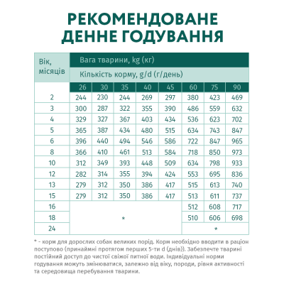 Сухой корм для щенков крупных пород Optimeal 12 кг (индейка) Сухой корм для щенков крупных пород Optimeal 12 кг (индейка)