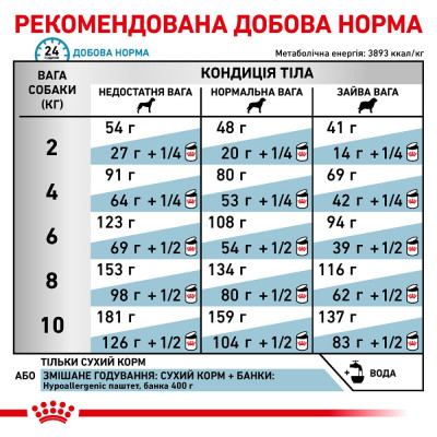 Сухой корм для взрослых собак мелких пород, при пищевой аллергии Royal Canin Hypoallergenic 1 кг (домашняя птица) Сухой корм для взрослых собак мелких пород, при пищевой аллергии Royal Canin Hypoallergenic 1 кг (домашняя птица)