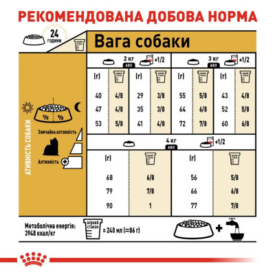 Сухий корм для собак породи Йоркширський тер'єр Royal Canin Yorkshire Terrier Adult 500 г (домашня птиця) Сухий корм для собак породи Йоркширський тер'єр Royal Canin Yorkshire Terrier Adult 500 г (домашня птиця)