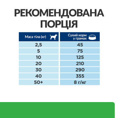Сухий корм для собак Hill's Prescription Diet r/d 10 кг - курка Сухий корм для собак Hill's Prescription Diet r/d 10 кг - курка