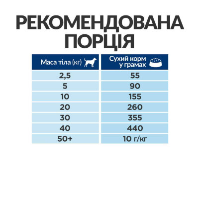 Сухий корм для собак, при захворюваннях печінки Hills Prescription Diet Canine l/d 2 кг (домашня птиця) Сухий корм для собак, при захворюваннях печінки Hills Prescription Diet Canine l/d 2 кг (домашня птиця)