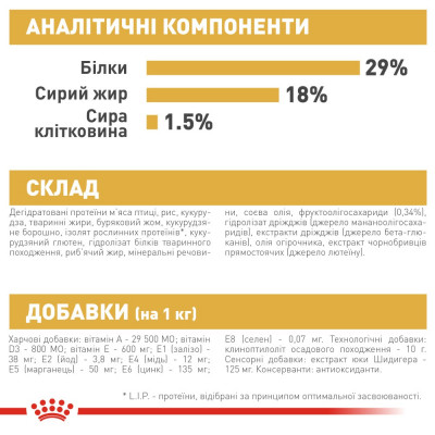Сухой корм для щенков породы Мопс Royal Canin Pug Puppy 1,5 кг (домашняя птица)