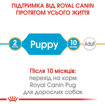Сухой корм для щенков породы Мопс Royal Canin Pug Puppy 1,5 кг (домашняя птица)
