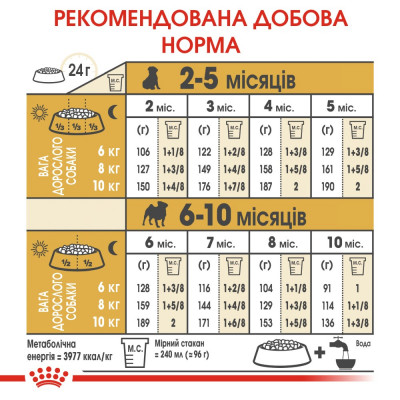 Сухой корм для щенков породы Мопс Royal Canin Pug Puppy 1,5 кг (домашняя птица)