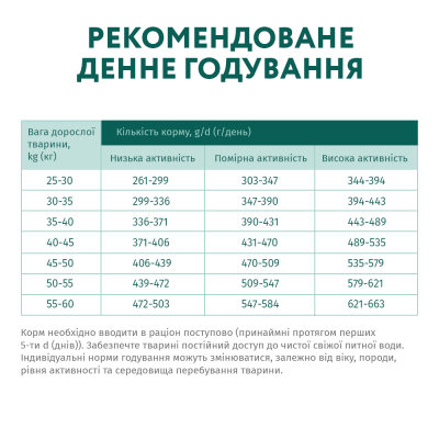Сухий корм для дорослих собак великих порід Optimeal 4 кг (курка)
