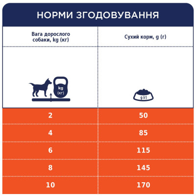 Сухий корм для собак малих порід Club 4 Paws Premium 14 кг (ягня та рис) Сухий корм для собак малих порід Club 4 Paws Premium 14 кг (ягня та рис)