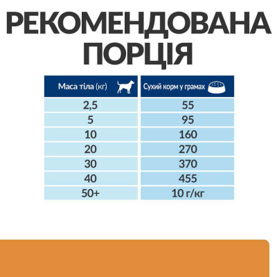 Сухий корм для собак Hill's Prescription Diet k/d 12 кг - курка Сухий корм для собак Hill's Prescription Diet k/d 12 кг - курка