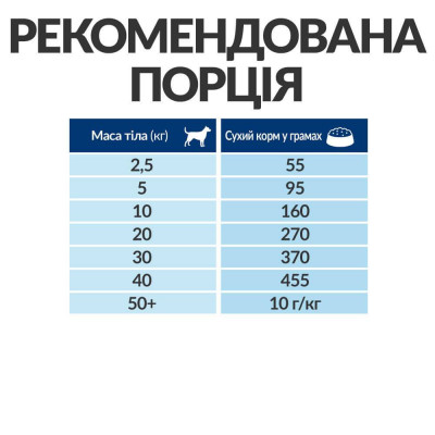 Сухой корм для собак Hill's Prescription Diet k/d 1,5 кг - курица Сухой корм для собак Hill's Prescription Diet k/d 1,5 кг - курица