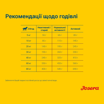 Сухий корм для дорослих собак Josera Sensi Plus 900 г (домашній птах) Сухий корм для дорослих собак Josera Sensi Plus 900 г (домашній птах)