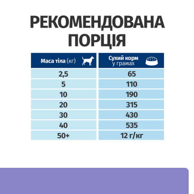Сухий корм для собак Hill’s Prescription Diet i/d Low Fat 12 кг - курка Сухий корм для собак Hill’s Prescription Diet i/d Low Fat 12 кг - курка