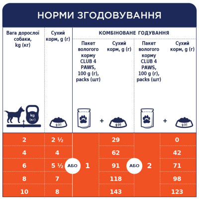Вологий корм для дорослих собак малих порід Club 4 Paws Premium pouch 100 г (ягня) Вологий корм для дорослих собак малих порід Club 4 Paws Premium pouch 100 г (ягня)