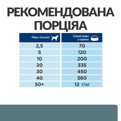 Сухий корм для собак Hill's Prescription Diet w/d 10 кг - курка Сухий корм для собак Hill's Prescription Diet w/d 10 кг - курка
