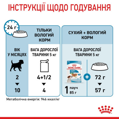 Вологий корм для цуценят міні порід Royal Canin Mini Puppy 85 г, 3+1 шт у подарунок (домашня птиця) Вологий корм для цуценят міні порід Royal Canin Mini Puppy 85 г, 3+1 шт у подарунок (домашня птиця)