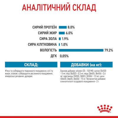 Вологий корм для цуценят міні порід Royal Canin Mini Puppy 85 г, 3+1 шт у подарунок (домашня птиця) Вологий корм для цуценят міні порід Royal Canin Mini Puppy 85 г, 3+1 шт у подарунок (домашня птиця)