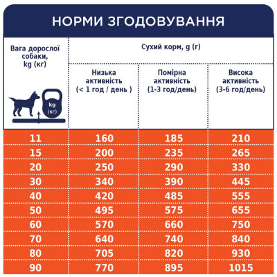 Сухий корм для собак усіх порід Club 4 Paws Premium 14 кг (ягня та рис) Сухий корм для собак усіх порід Club 4 Paws Premium 14 кг (ягня та рис)