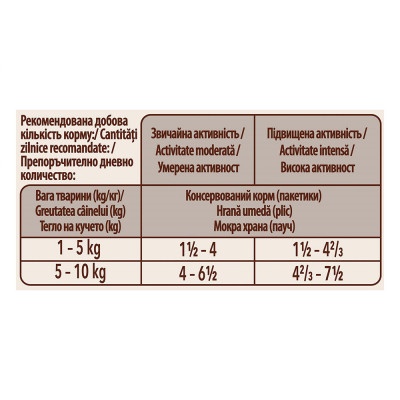 Вологий корм для активних собак малих порід Purina One Mini Active pouch 100 г (яловичина) Вологий корм для активних собак малих порід Purina One Mini Active pouch 100 г (яловичина)