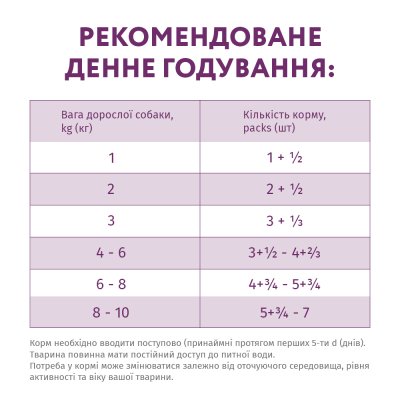 Вологий корм для собак мініатюрних та малих порід OPTIMEAL 12 шт х 85г (телятина та курка в соусі)