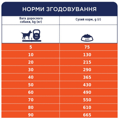 Сухий корм для собак усіх порід Club 4 Paws Premium контроль ваги 14 кг (курка)