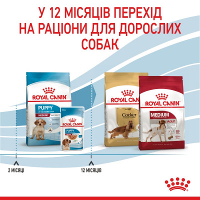Сухий корм для цуценят середніх порід Royal Canin Medium Puppy 15 кг (домашня птиця) Сухий корм для цуценят середніх порід Royal Canin Medium Puppy 15 кг (домашня птиця)
