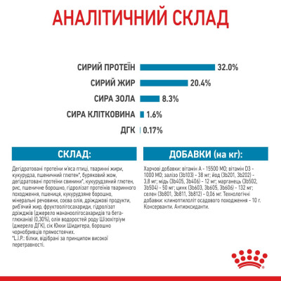 Сухий корм для цуценят середніх порід Royal Canin Medium Puppy 15 кг (домашня птиця) Сухий корм для цуценят середніх порід Royal Canin Medium Puppy 15 кг (домашня птиця)